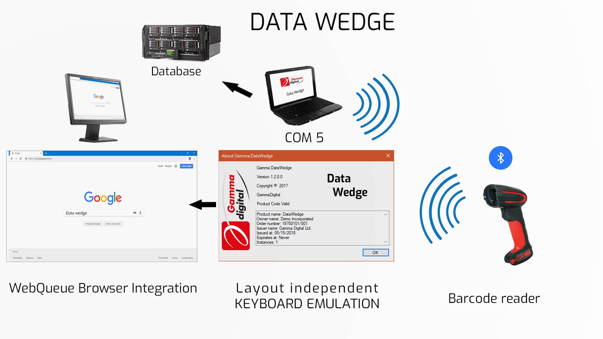 DataWedge